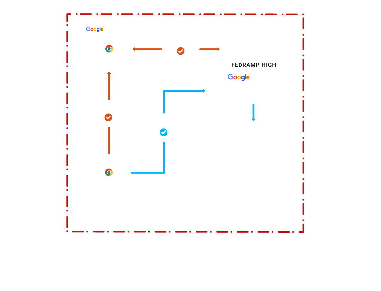 enclave-dataFlow-dark