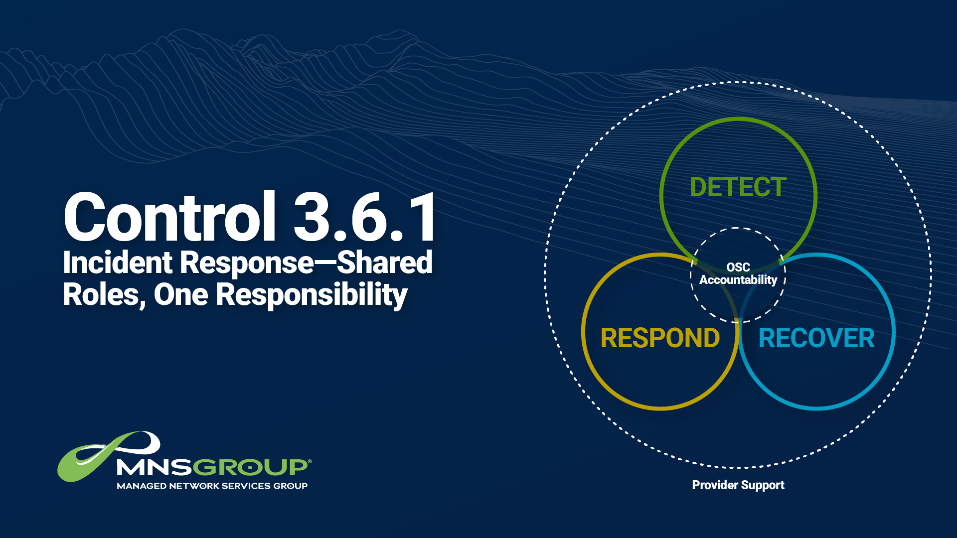 3.6.1 Incident Response - Shared Roles, One Responsibility