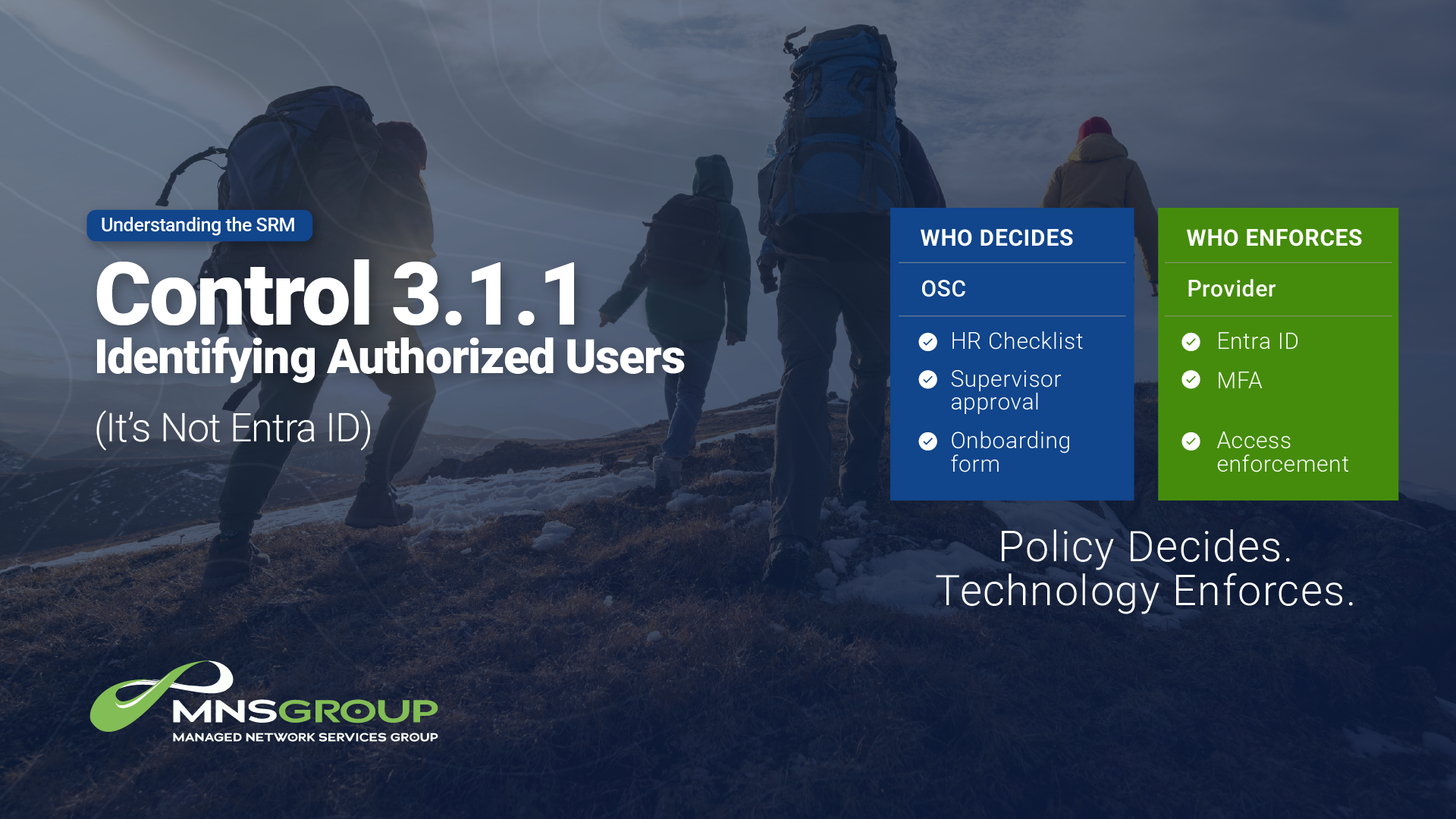 Control 3.1.1 says: Organizations must “limit system access to authorized users