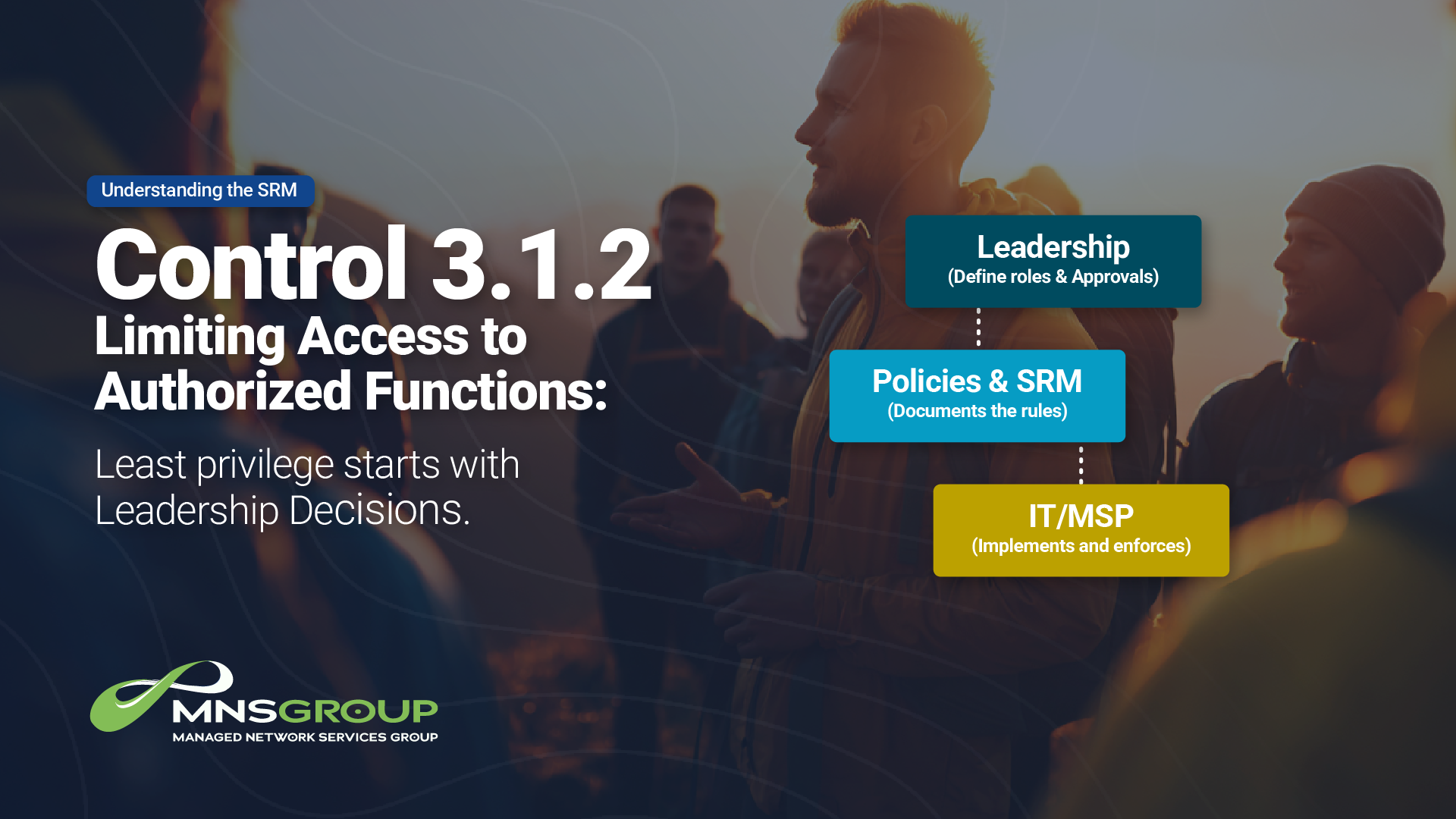 Control 3.1.2 Limiting Access to Authorized Functions